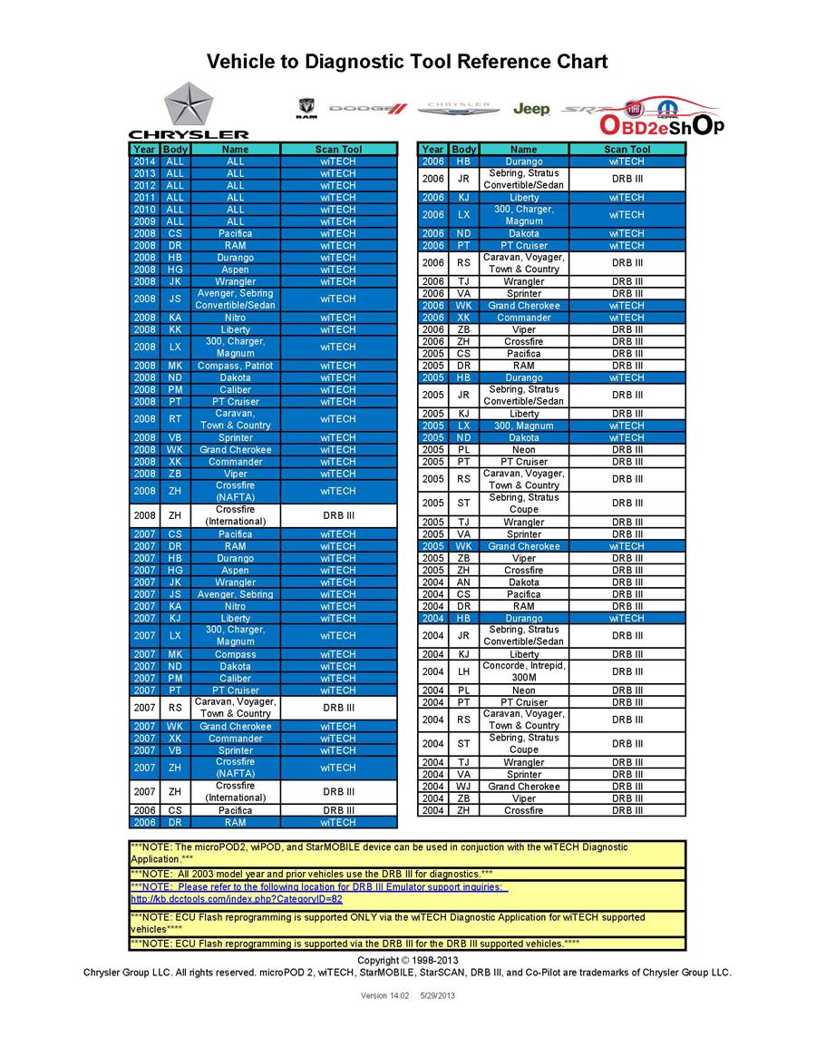 Vehicle to Diagnostic Tool Reference Chart-02